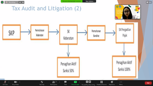 Debriefing and Assistance for the Accounting Competition Team Regarding the Independent Campus Competition Program—Session 13