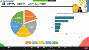 Debriefing and Assistance for the Accounting Competition Team Regarding the Independent Campus Competition Program—Session 12